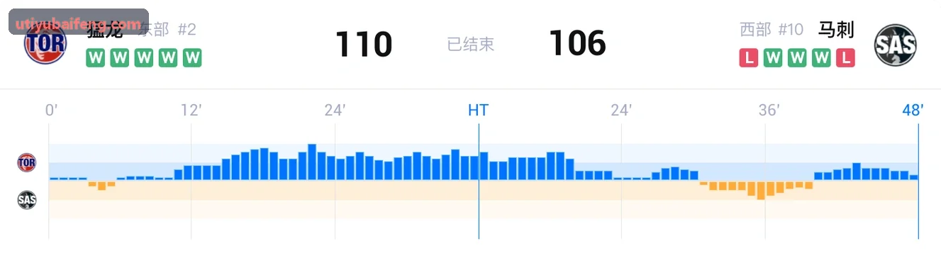 大核心床普拉提